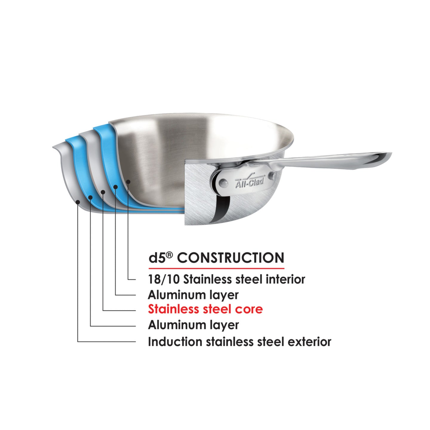 Even heat distribution, All-Clad D5 Stainless Steel Cookware Frying Pan